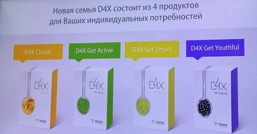 D4X - новый продукт в семействе "умная еда"