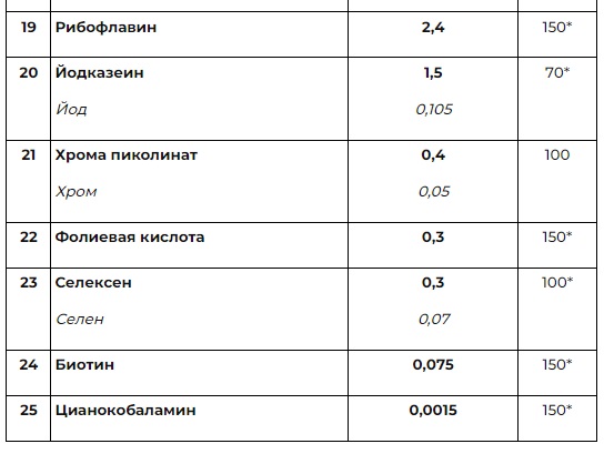 VITAMINPRO - таблица состава-3, подробно на naturalbad.ru