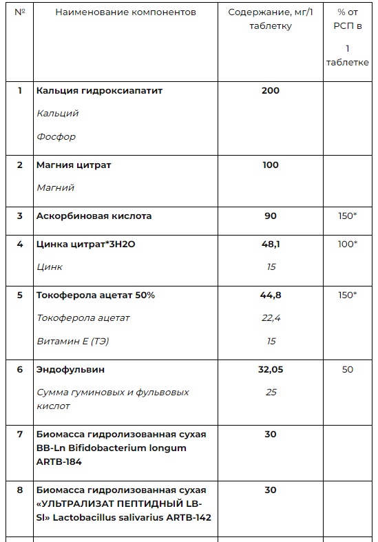 VITAMINPRO - таблица состава-1, подробно на naturalbad.ru